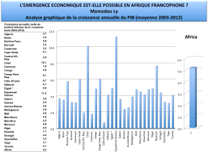 afrique croissance