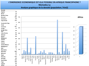 afrique densite